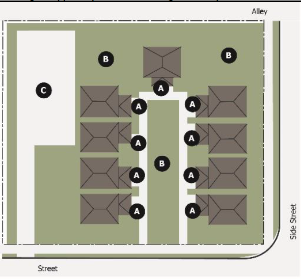 Avon Zoning Ordinance